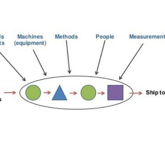 cong-viec-tieu-chuan-con-ngua-mu-chay-trong-duong-ham