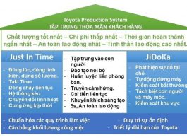 tps-toyota-production-system-3