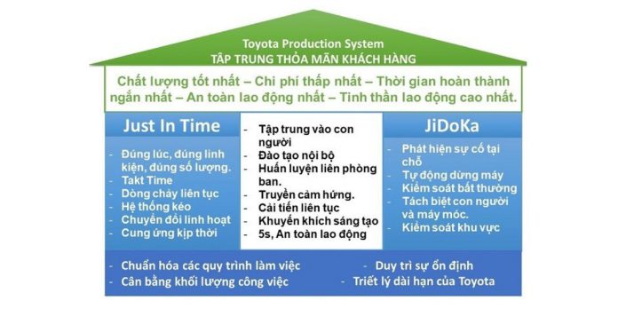 tps-toyota-production-system-3